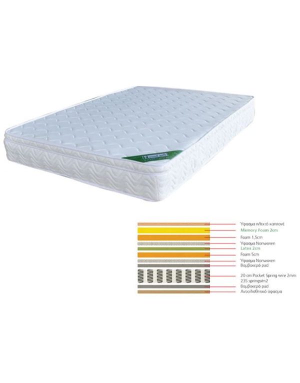 Στρώμα Memory Foam με Latex & Pocket Spring