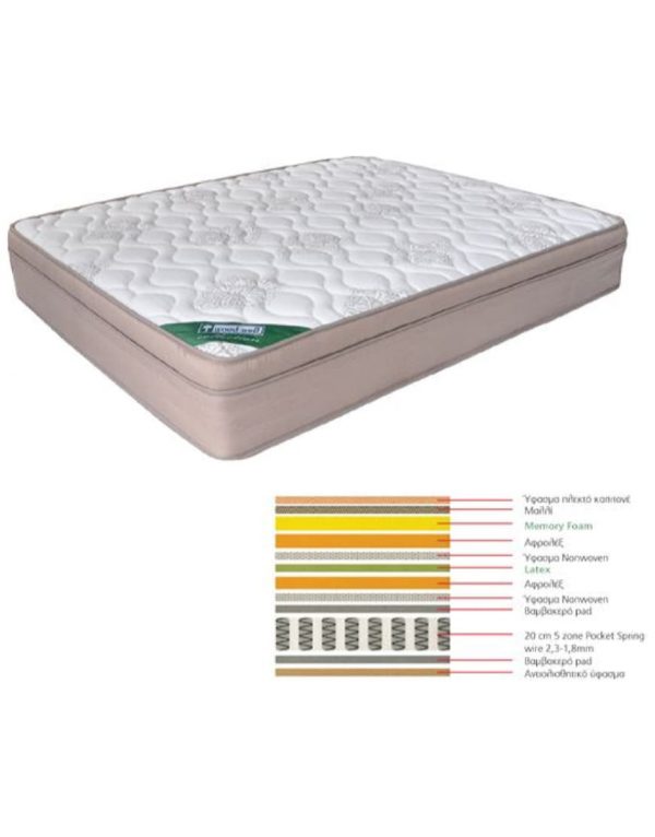 Στρώμα Memory Foam με Latex & Pocket Spring